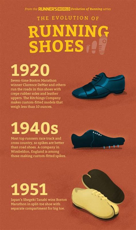 on running shoes history.